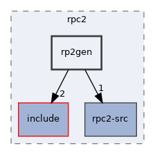 lib-src/rpc2/rp2gen