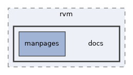 lib-src/rvm/docs