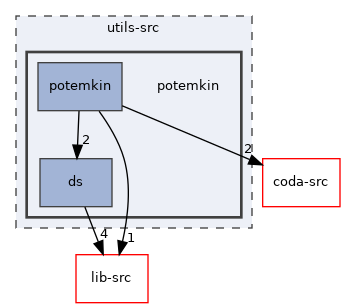 utils-src/potemkin