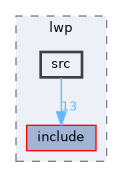 subprojects/lwp/src