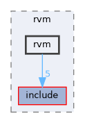 subprojects/rvm/rvm