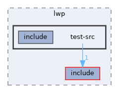 subprojects/lwp/test-src