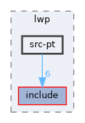 subprojects/lwp/src-pt