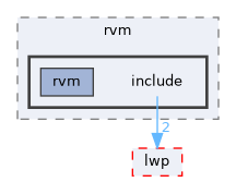 subprojects/rvm/include