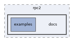 lib-src/rpc2/docs